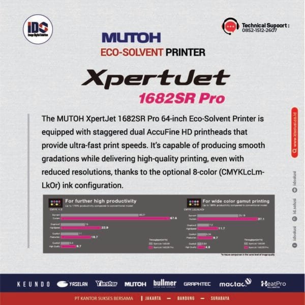 Printer Mutoh 1682 SR Pro - Image 4